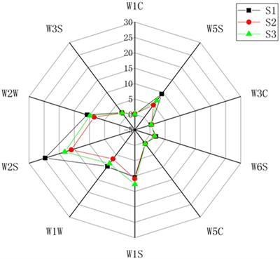 Chemical Characteristics of Three Kinds of Japanese Soy Sauce Based on Electronic Senses and GC-MS Analyses